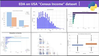 USA - Census Income dataset Exploratory Analysis with Python Pandas