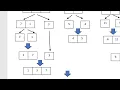 Python program to Merge Sort run program for varied values greater than 5000 note time elapsed