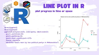 Data Visualization using ggplot2 How to plot progress using line plot
