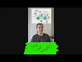 Reflective practice the car model