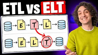 What Is ETL and ELT? (What It Looks Like in Real Projects)