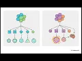 Lecture 12 - Fibonacci Rod Cutting Dynamic Programming