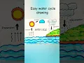 Download Lagu Easy water cycle drawing | water cycle drawing | water cycle diagram | Hydrological cycle drawing