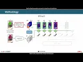 Body Part-Based Representation Learning for Occluded Person Re-Identification