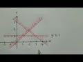 Linear programming Lesson 3