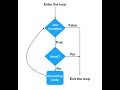 Use of BREAK in For and While Loop in MATLAB Lect10