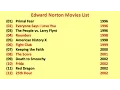 Edward Norton Movies List