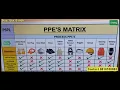 PPE MATRIX PPE SIGNS FREE DOWNLOAD PPE REQUIRED SIGN PDF PPE SIGNAGE IMAGES PRINTABLE PERSONAL