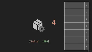 4 Hash Table Set Data Structure Hash Tables JavaScript