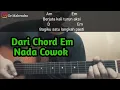Download Lagu Kunci Gitar BURUH TANI - Marjinal | Chord Dasar Gampang Semua