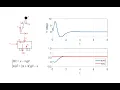 Control of Linearized Inverted Pendulum on the Cart