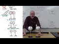 Static Electricity Flow Chart with Demos May 2021 AP Physics 1