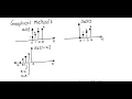 Cross Correlation Graphical Method