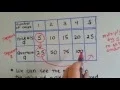 Grade 5 Math 5 Numerical Pattern Relationships