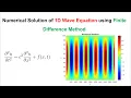 Numerical solution of 1D wave equation using finite difference technique