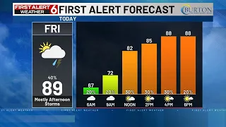 Rusty s Morning Forecast
