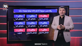 بەژمارە سێ مانگە مووچەخۆرانی هەرێم تەنیا یەك مووچەیان وەرگرتووە  بەژمارە سێ مانگە مووچەخۆرانی هەرێم تەنیا یەك مووچەیان وەرگرتووە