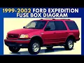 Fusebox location diagrams Ford Expedition