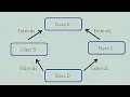 Why multiple inheritance is not supported in java Diamond problem in java