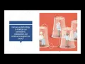Telehealth Tips When Conducting the CANS and ANSA