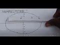 Constructing an ellipse using the trammel method