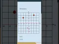 Math 4 kids The coordinate plane