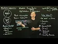 Machine Learning and Cross-Validation