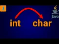 How To Convert Int To Char In Java