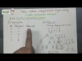Huffman coding Data structures and algorithms All Universities