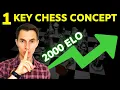 Lagu 1 Positional Chess Concept You MUST Know! [WIN Easily]