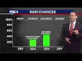 Dallas weather Dust lingers and allergies worsen