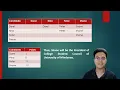 Pairwise Comparison Voting Method