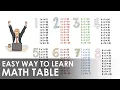 Math Table Easy Way To Learn Multiplication Tables Best Way To Learn tables Mathematics Table