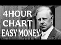 The 4-Hour Chart Mastery Why 99 of Pros Never Trade the 5-Minute Chart