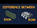 RAM Vs ROM Animation