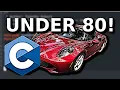 C Programming Tutorial - Keep Lines Under 80 Characters