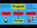 CS Basics Input Process Output