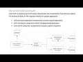Introduction to Event-Driven Programming with Apache Kafka Concepts Demo