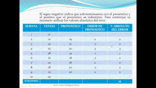Series de tiempo