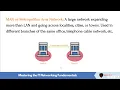 11 LAN Vs MAN Vs WAN Networks Mastering the IT Networking Fundamentals Skilled Animator