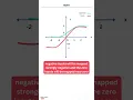 Unlocking the Power of the Tanh Activation Function