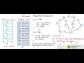 DS-40 Graph Representation - Part 1