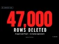 AI Coding Agent Deleted Production Data No Approval Needed