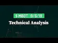 MBOT Stock Chart Technical Analysis 2019 Penny Stock Play