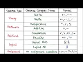 Operators Operator Precedence in Java - 03 Java Bangla Tutorial