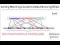 Lecture 9 Genomic Seeding Querying GSU Prof Mohammed Alser
