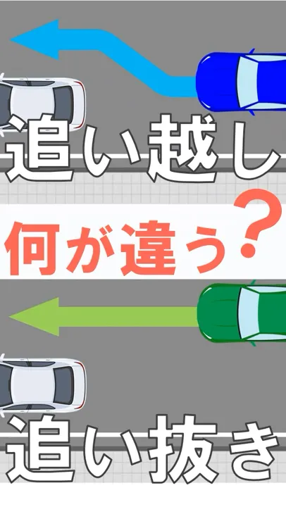 追い越し 追い抜き 何が違う? 3分解説 #学科試験