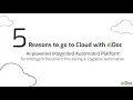 elDoc - Intelligent Document Processing AI-powered Integrated Automated Platform in Cloud