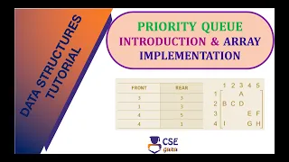 Priority Queue Array Implementation Queue Datat Structure L 65 Data Structures Application