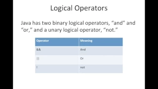 Boolean Expressions and If-Else Statements in Java